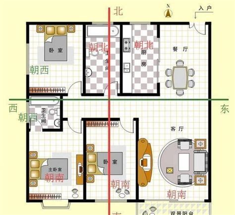 房屋朝向|如何判断房屋的朝向？哪个朝向最好？